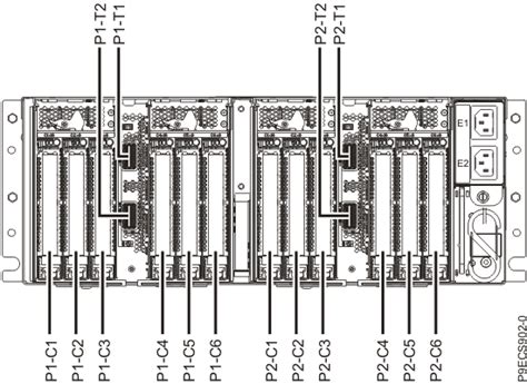 ibm enz0|Power Systems: ENZ0 PCIe Gen4 I/O 拡張ドロワー の  .